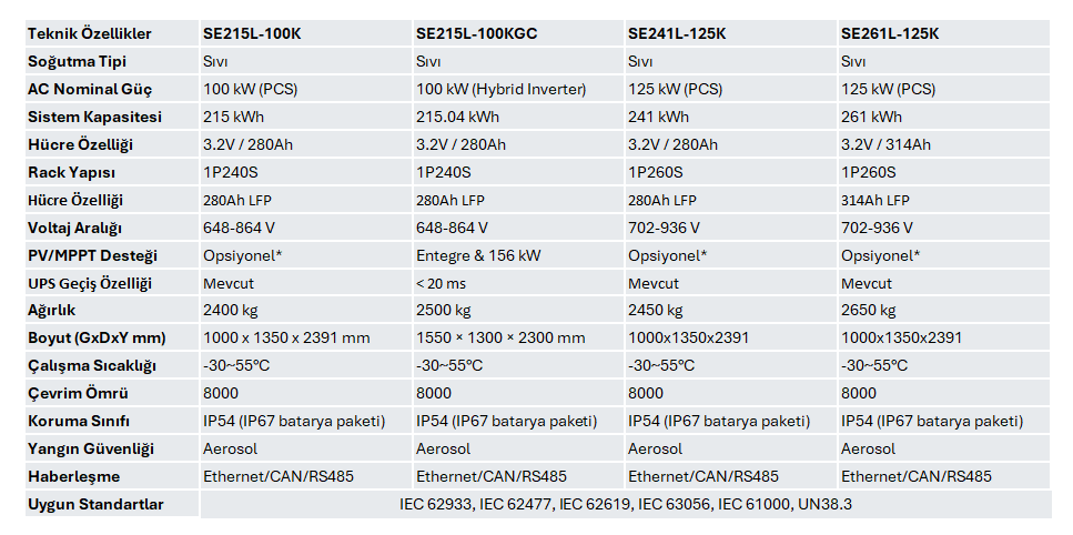 CORE SERİSİ Teknik Özellikleri Tablosu